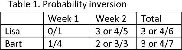 Figure 1 for Reasoning in Systems with Elements that Randomly Switch Characteristics