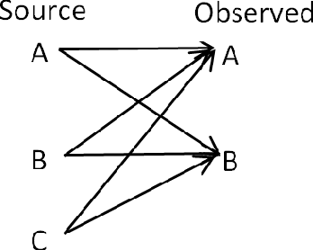 Figure 3 for Reasoning in Systems with Elements that Randomly Switch Characteristics