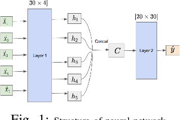 Figure 1 for Using Neural Networks and Diversifying Differential Evolution for Dynamic Optimisation