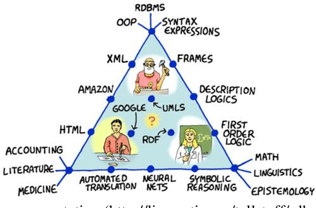 Figure 1 for Analysis Tool for UNL-Based Knowledge Representation