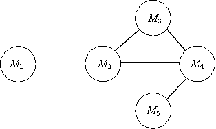 Figure 1 for On the measure of conflicts: A MUS-Decomposition Based Framework