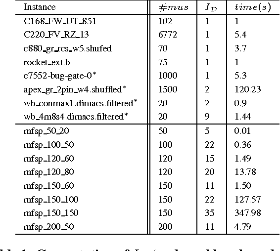 Figure 2 for On the measure of conflicts: A MUS-Decomposition Based Framework