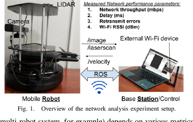 Figure 1 for Empirical Analysis of Bi-directional Wi-Fi Network Performance on Mobile Robots and Connected Vehicles