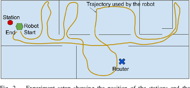 Figure 2 for Empirical Analysis of Bi-directional Wi-Fi Network Performance on Mobile Robots and Connected Vehicles