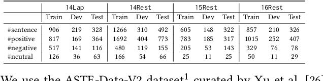 Figure 2 for Aspect Sentiment Triplet Extraction Using Reinforcement Learning