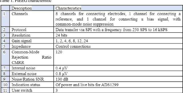 Figure 1 for Brain-Computer-Interface controlled robot via RaspberryPi and PiEEG