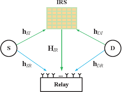 Figure 1 for Pilot Optimization and Channel Estimation for Two-way Relaying Network Aided by IRS with Finite Discrete Phase Shifters