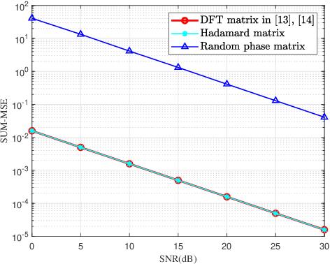 Figure 3 for Pilot Optimization and Channel Estimation for Two-way Relaying Network Aided by IRS with Finite Discrete Phase Shifters