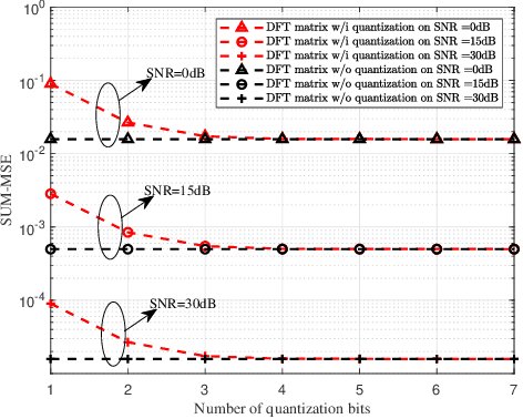 Figure 4 for Pilot Optimization and Channel Estimation for Two-way Relaying Network Aided by IRS with Finite Discrete Phase Shifters