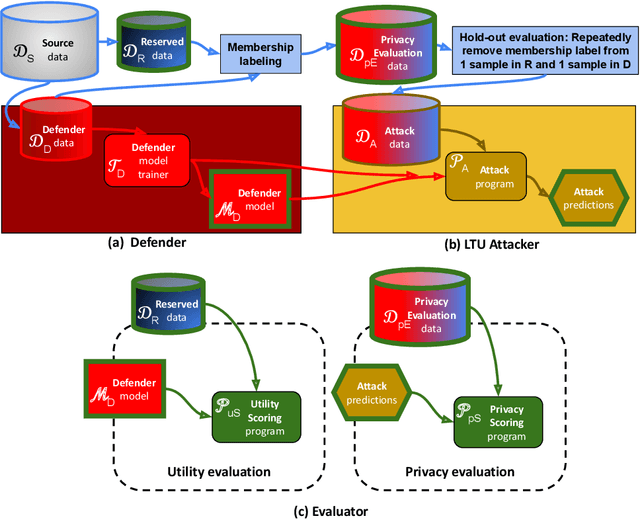 Figure 1 for LTU Attacker for Membership Inference