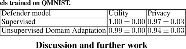Figure 4 for LTU Attacker for Membership Inference