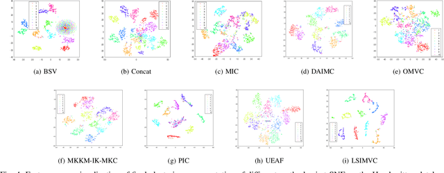 Figure 4 for Localized Sparse Incomplete Multi-view Clustering