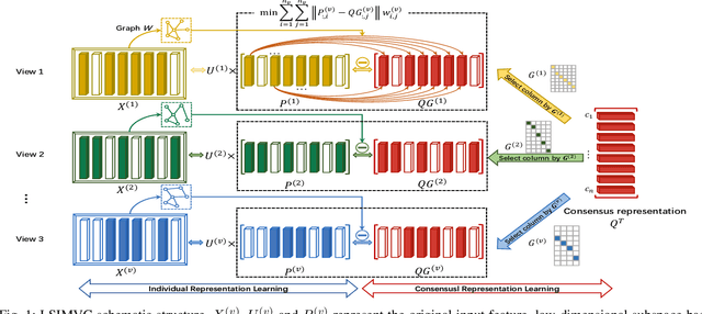 Figure 1 for Localized Sparse Incomplete Multi-view Clustering