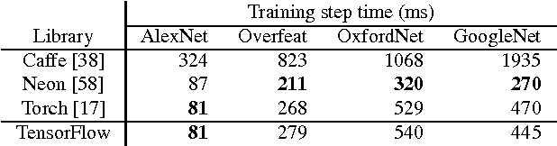 Figure 1 for TensorFlow: A system for large-scale machine learning