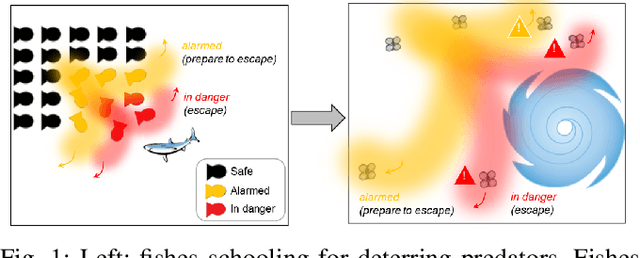 Figure 1 for Collective Conditioned Reflex: A Bio-Inspired Fast Emergency Reaction Mechanism for Designing Safe Multi-Robot Systems