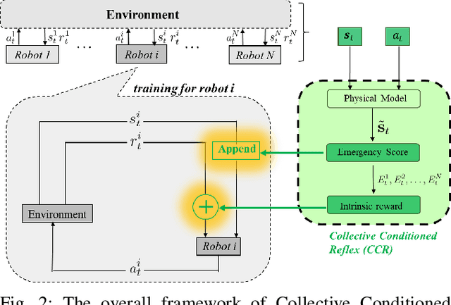 Figure 2 for Collective Conditioned Reflex: A Bio-Inspired Fast Emergency Reaction Mechanism for Designing Safe Multi-Robot Systems