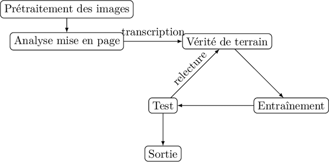 Figure 1 for Producing Corpora of Medieval and Premodern Occitan