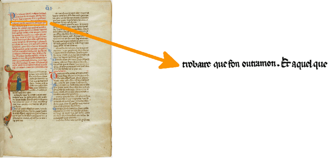 Figure 3 for Producing Corpora of Medieval and Premodern Occitan