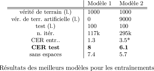 Figure 2 for Producing Corpora of Medieval and Premodern Occitan