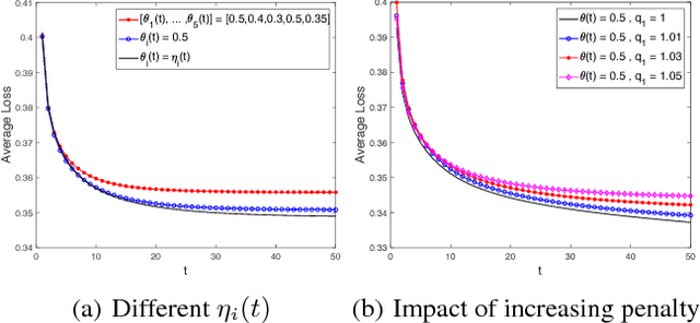 Figure 1 for Improving the Privacy and Accuracy of ADMM-Based Distributed Algorithms