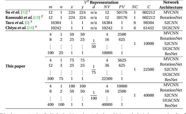 Figure 2 for Variable-Viewpoint Representations for 3D Object Recognition