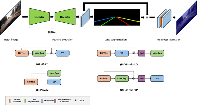 Figure 1 for Heatmap-based Vanishing Point boosts Lane Detection