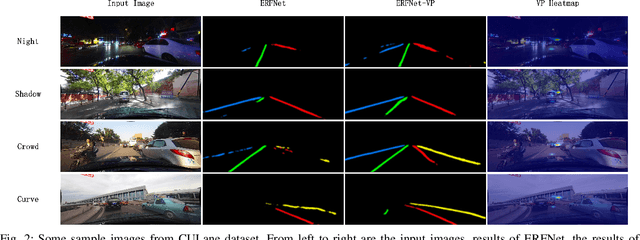 Figure 2 for Heatmap-based Vanishing Point boosts Lane Detection