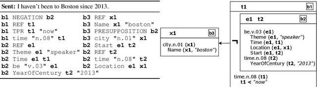 Figure 1 for Character-level Representations Improve DRS-based Semantic Parsing Even in the Age of BERT