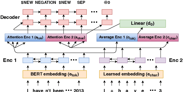 Figure 3 for Character-level Representations Improve DRS-based Semantic Parsing Even in the Age of BERT