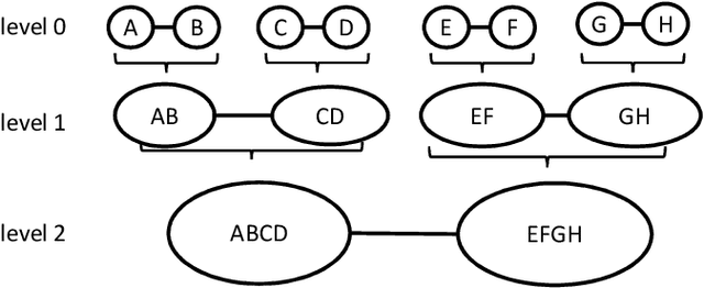 Figure 3 for DBkWik++ -- Multi Source Matching of Knowledge Graphs