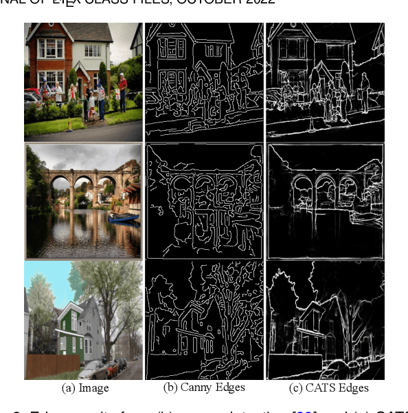 Figure 3 for ZITS++: Image Inpainting by Improving the Incremental Transformer on Structural Priors