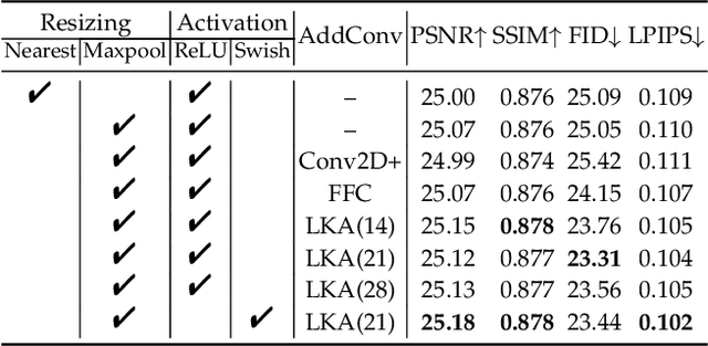 Figure 2 for ZITS++: Image Inpainting by Improving the Incremental Transformer on Structural Priors