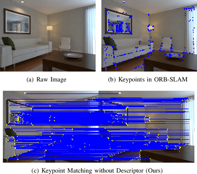 Figure 1 for FastORB-SLAM: a Fast ORB-SLAM Method with Coarse-to-Fine Descriptor Independent Keypoint Matching