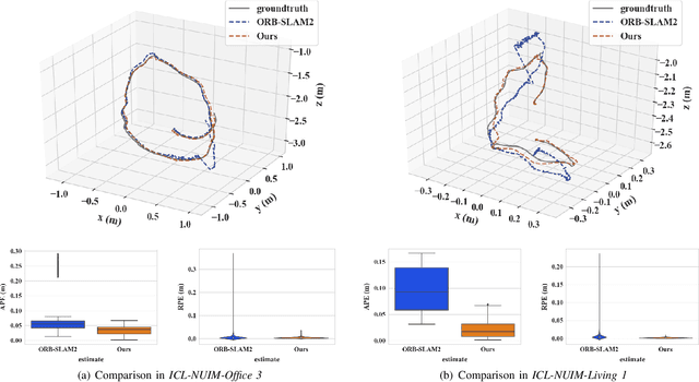 Figure 3 for FastORB-SLAM: a Fast ORB-SLAM Method with Coarse-to-Fine Descriptor Independent Keypoint Matching