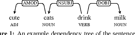 Figure 1 for Hypernyms under Siege: Linguistically-motivated Artillery for Hypernymy Detection