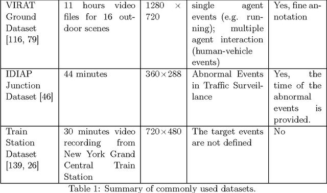 Figure 2 for Automatic Event Detection for Signal-based Surveillance