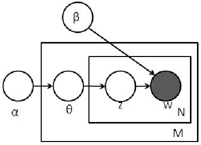 Figure 3 for Automatic Event Detection for Signal-based Surveillance