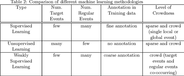 Figure 4 for Automatic Event Detection for Signal-based Surveillance