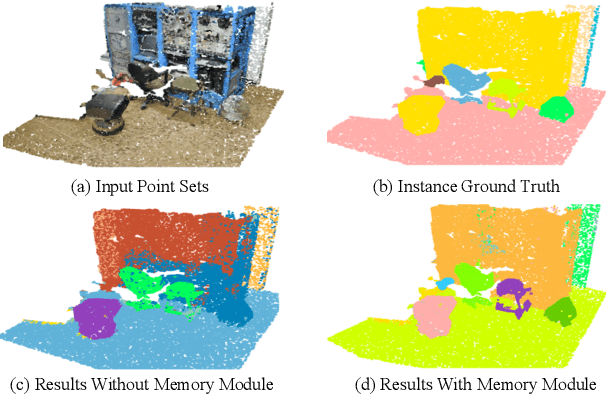 Figure 1 for Learning and Memorizing Representative Prototypes for 3D Point Cloud Semantic and Instance Segmentation