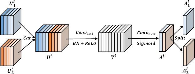 Figure 3 for Local Relation Learning for Face Forgery Detection