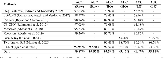 Figure 2 for Local Relation Learning for Face Forgery Detection