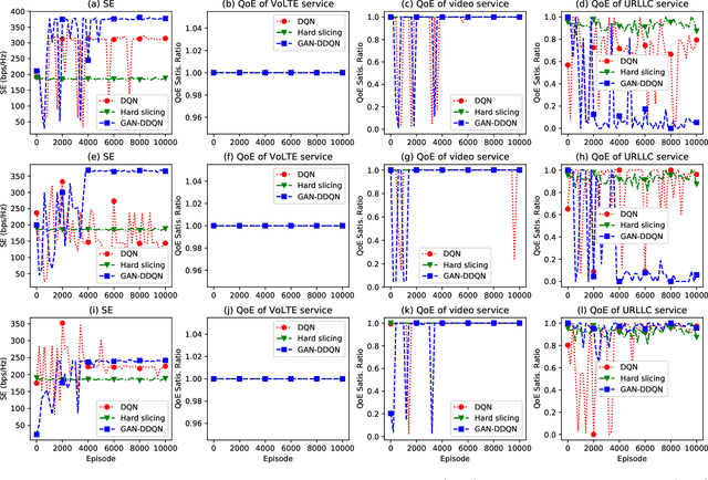 Figure 3 for GAN-based Deep Distributional Reinforcement Learning for Resource Management in Network Slicing