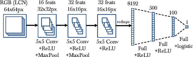 Figure 2 for Learning Human Pose Estimation Features with Convolutional Networks