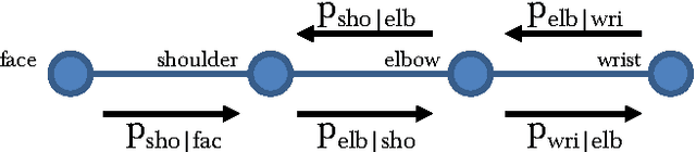 Figure 3 for Learning Human Pose Estimation Features with Convolutional Networks