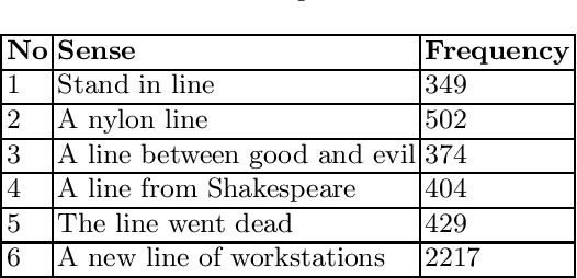 Figure 3 for Word Sense Disambiguation using Diffusion Kernel PCA