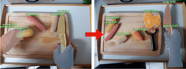 Figure 1 for Object Level Visual Reasoning in Videos