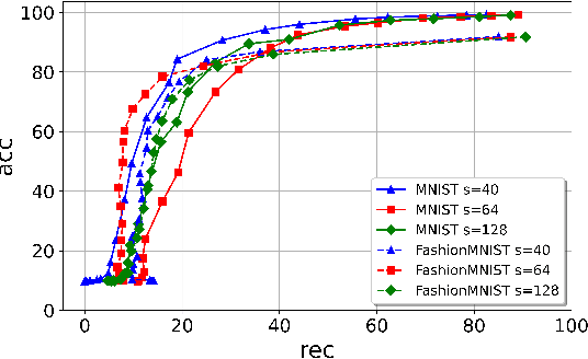 Figure 1 for ROSE: A RObust and SEcure DNN Watermarking