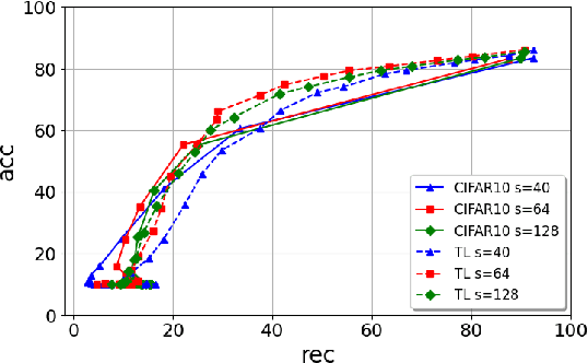 Figure 2 for ROSE: A RObust and SEcure DNN Watermarking