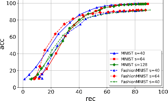 Figure 3 for ROSE: A RObust and SEcure DNN Watermarking