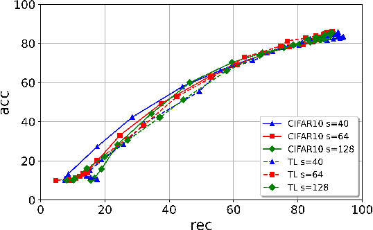 Figure 4 for ROSE: A RObust and SEcure DNN Watermarking